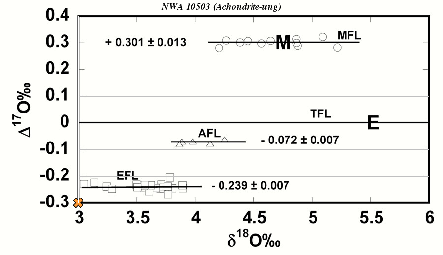 NWA 10503 (ungrouped) - 7.85g endcut - Image 3