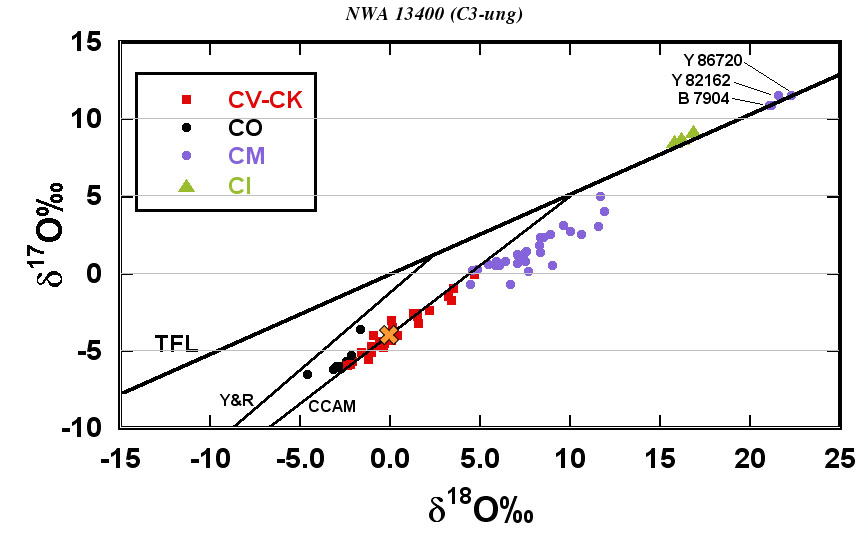 NWA 13400 (CL 3.9) - fragment nr 42 - Image 2